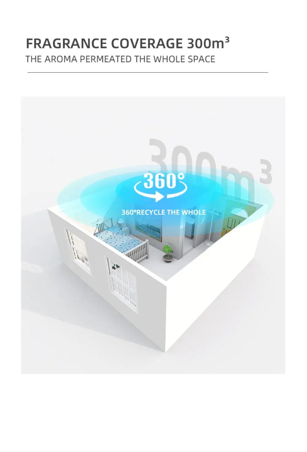 Diffuseur de Parfum Électrique – Prise Murale Bluetooth