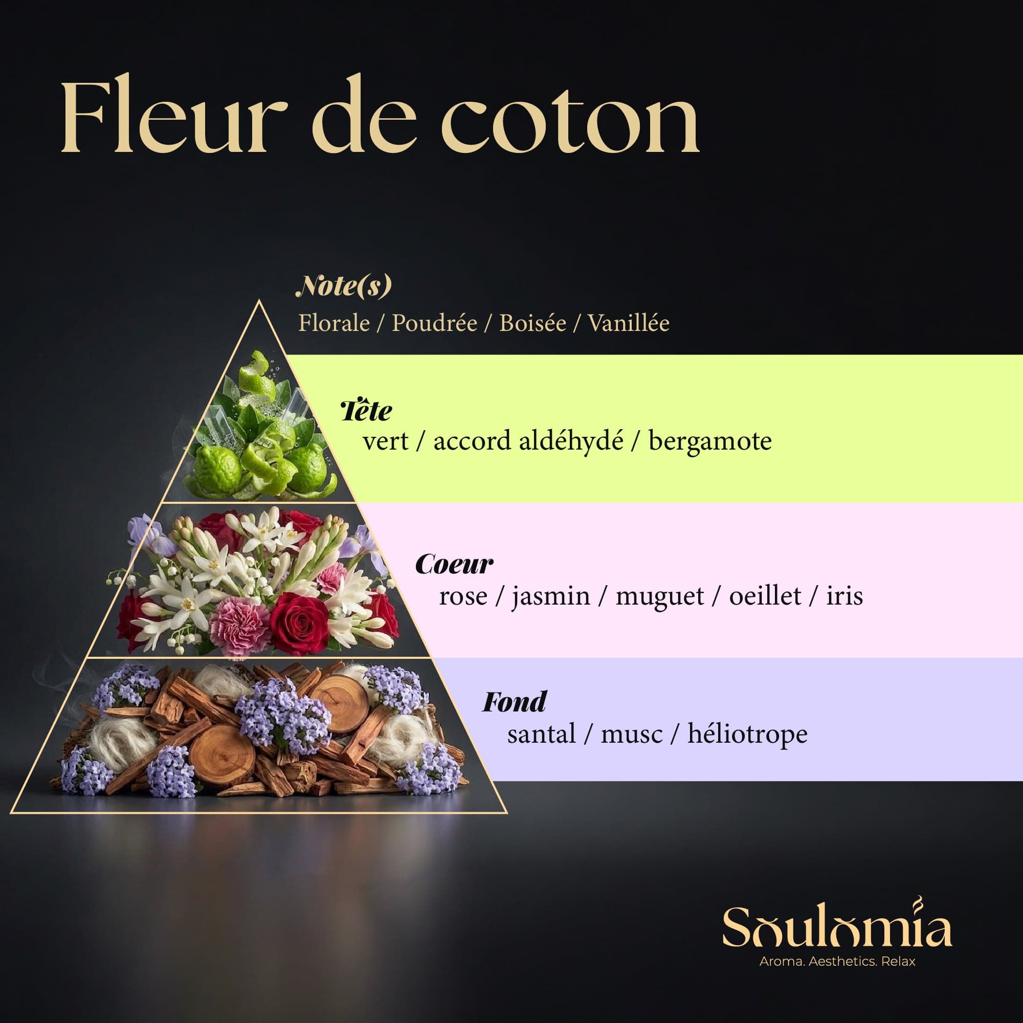 SOULOMIA Concentré de Parfum Soulomia ® Fleur de Coton