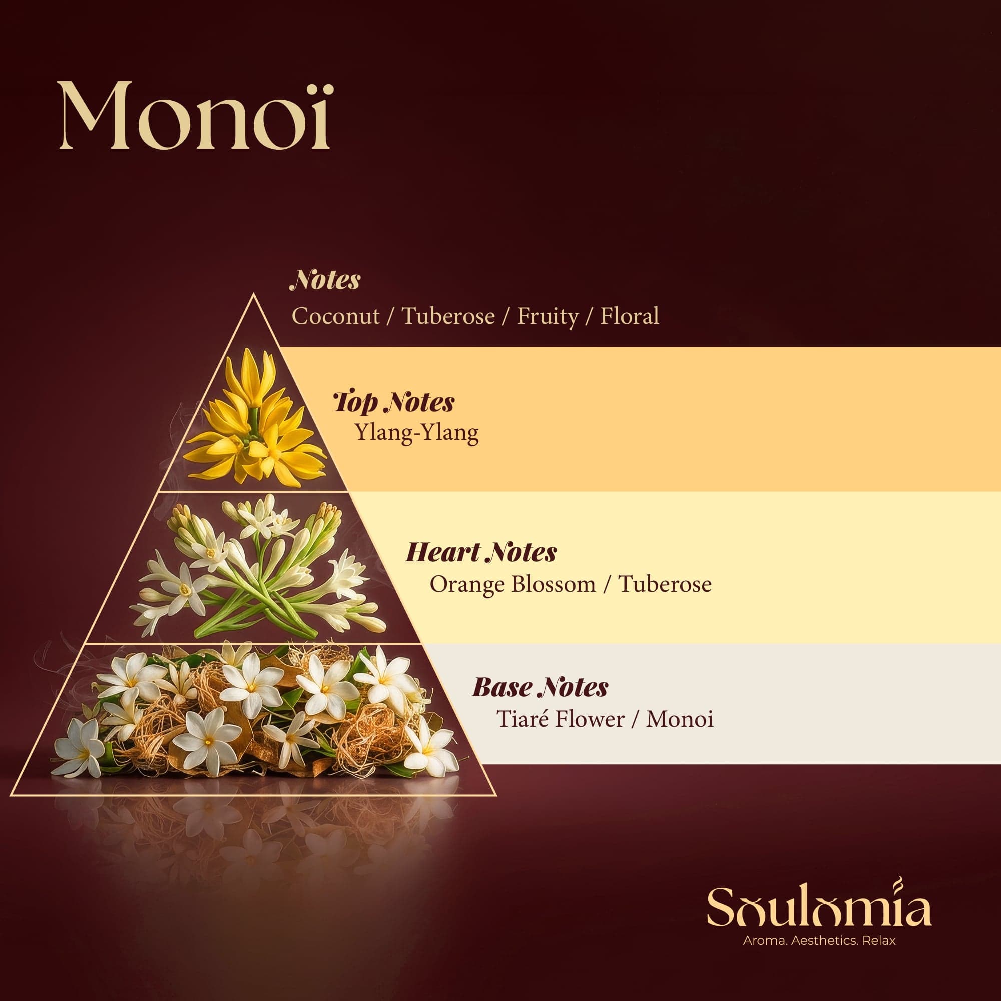 SOULOMIA Concentré de Parfum Soulomia ® Monoï